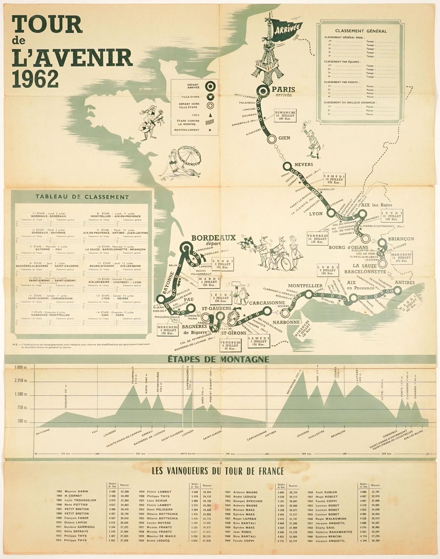 Original 1962 Tour de France & Tour de l'Avenir Route Map, Paris-Normandie Cycling Guide