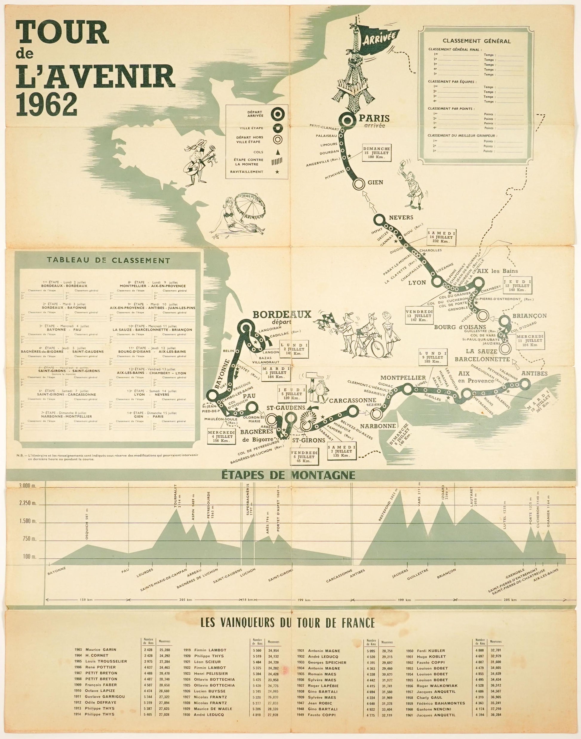 Original 1962 Tour de France & Tour de l'Avenir Route Map, Paris-Normandie Cycling Guide